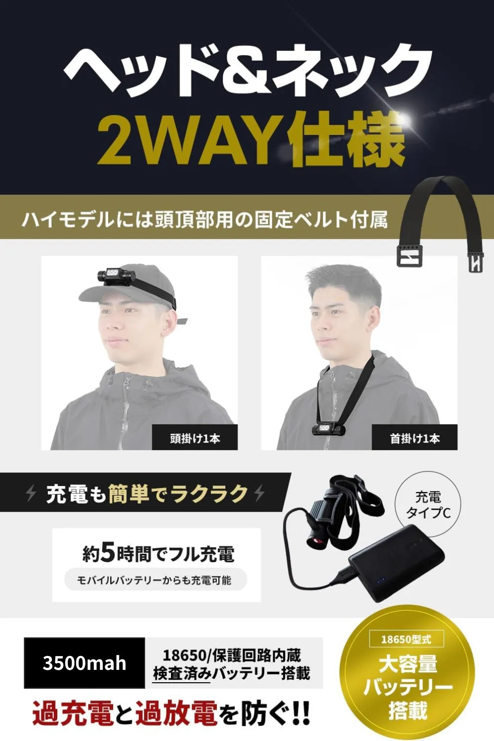 ヘッドライトSPEC2 1000ルーメン（ハイモデル3500mAh｜ミドルモデル2600mAh） 送料無料