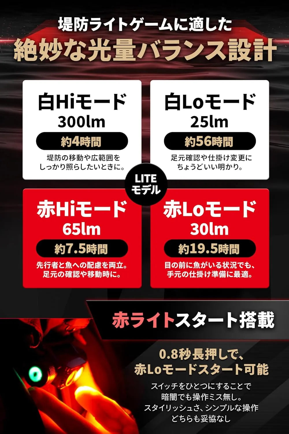 ヘッドライトLITE 300ルーメン（ライトモデル 2200mAh） 送料無料