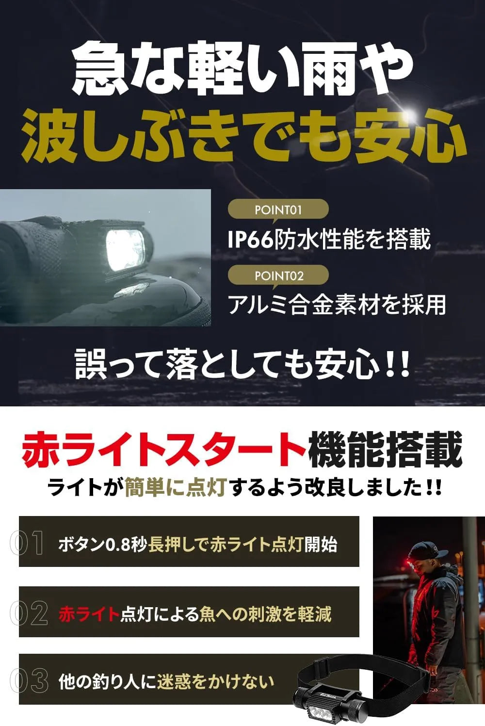 ヘッドライトSPEC2 1000ルーメン（ハイモデル3500mAh｜ミドルモデル2600mAh） 送料無料