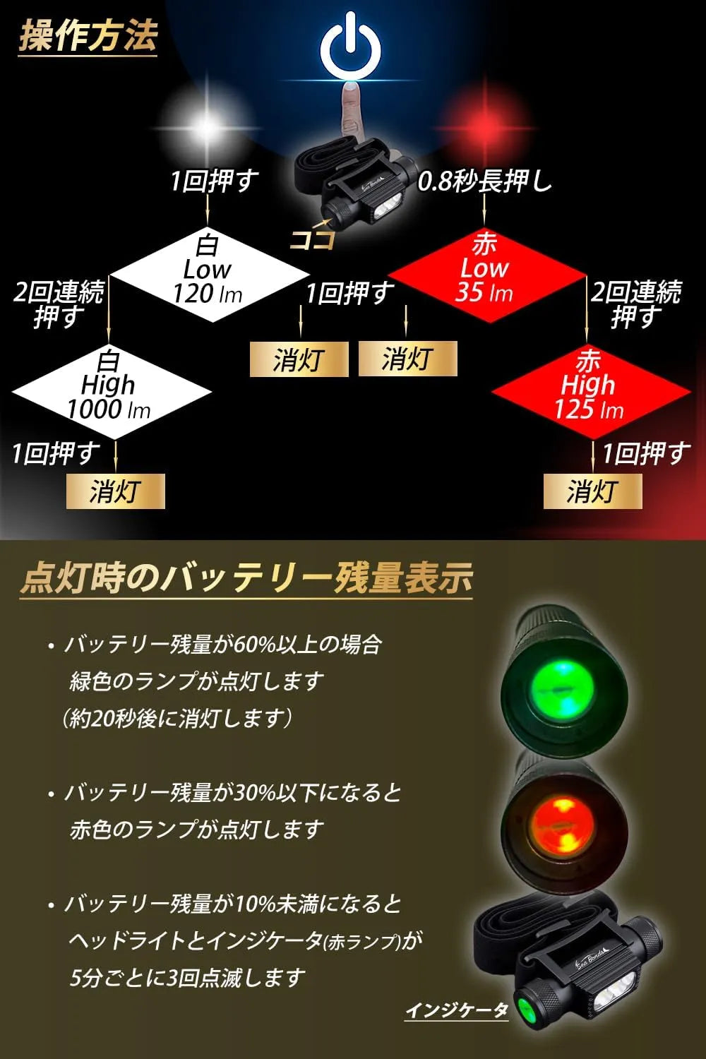ヘッドライトSPEC2 1000ルーメン（ハイモデル3500mAh｜ミドルモデル2600mAh） 送料無料